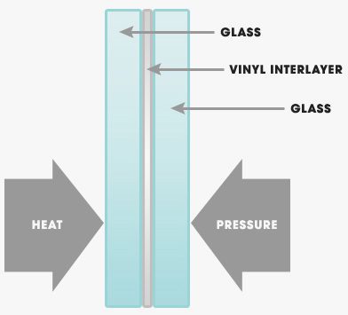 Glas lamineer machine